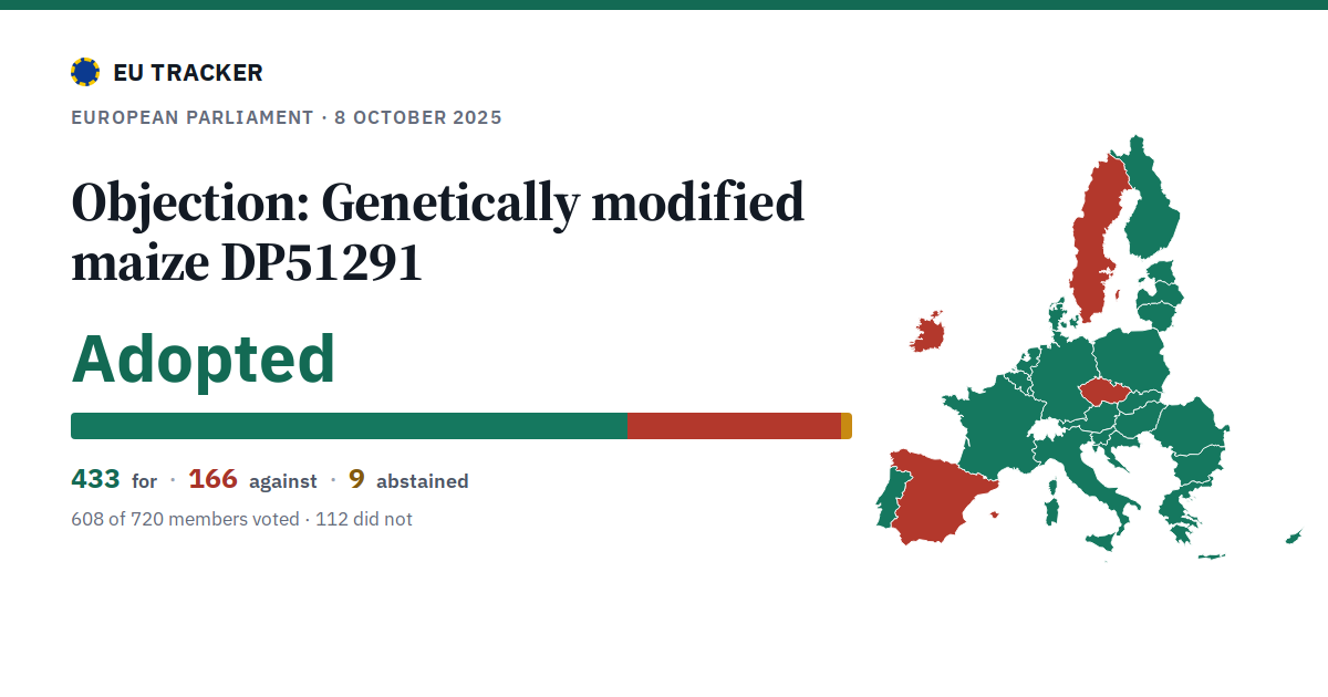 Objection: Genetically modified maize DP51291: Adopted, 433 in favour, 166 against, 9 abstained.