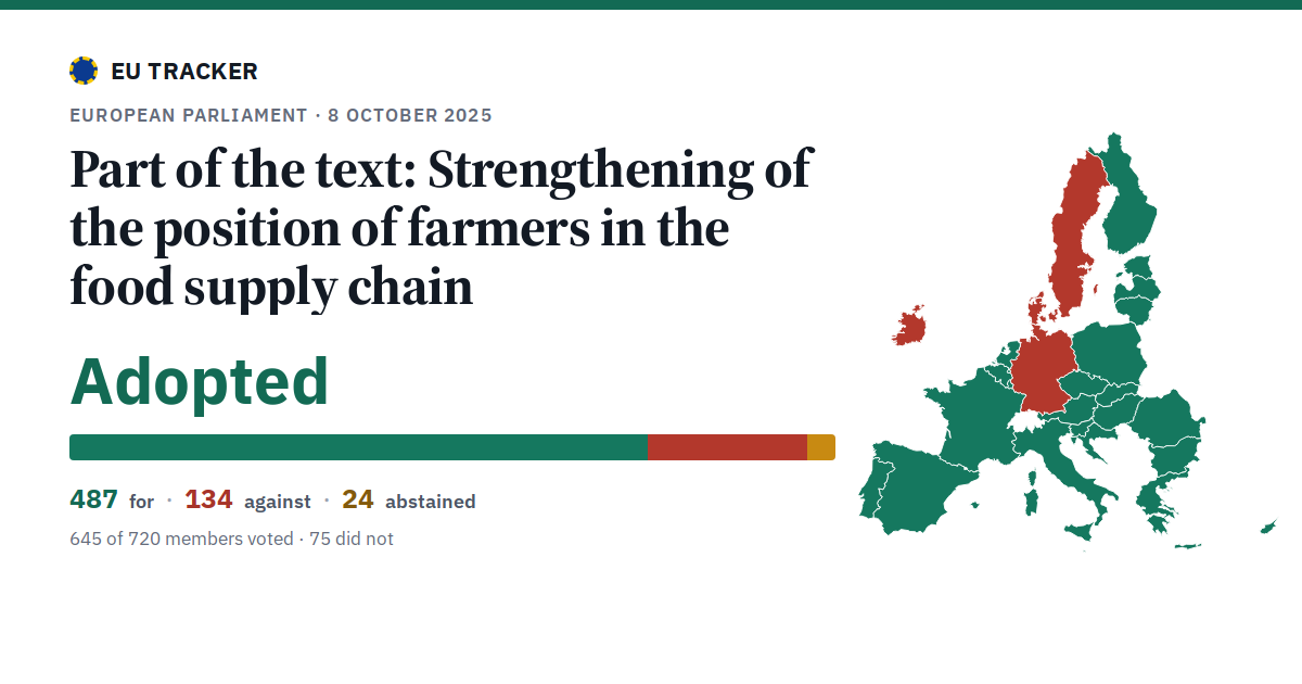 Strengthening of the position of farmers in the food supply chain: Part of the text: adopted, 487 in favour, 134 against, 24 abstained.