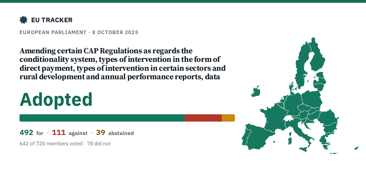 Amending certain CAP Regulations as regards the conditionality system, types of intervention in the form of direct payment, types of intervention in certain sectors and rural development and annual performance reports, data and interoperability governance, suspensions of payments annual performance clearance and controls and penalties: Adopted, 492 in favour, 111 against, 39 abstained.