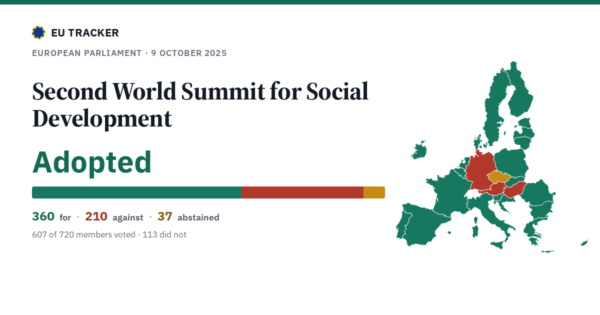Second World Summit for Social Development: Adopted, 360 in favour, 210 against, 37 abstained.
