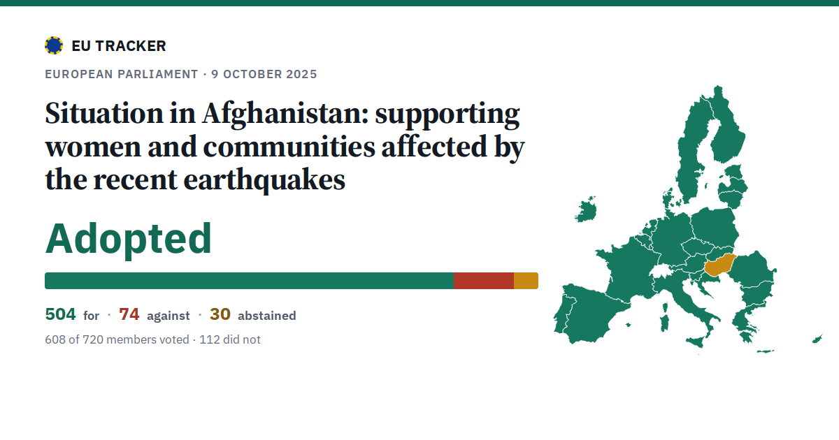 Situation in Afghanistan: supporting women and communities affected by the recent earthquakes: Adopted, 504 in favour, 74 against, 30 abstained.