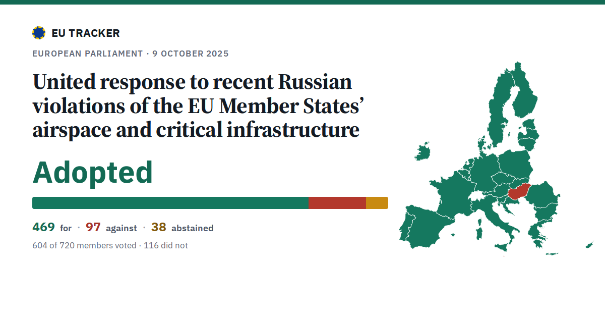 United response to recent Russian violations of the EU Member States’ airspace and critical infrastructure: Adopted, 469 in favour, 97 against, 38 abstained.