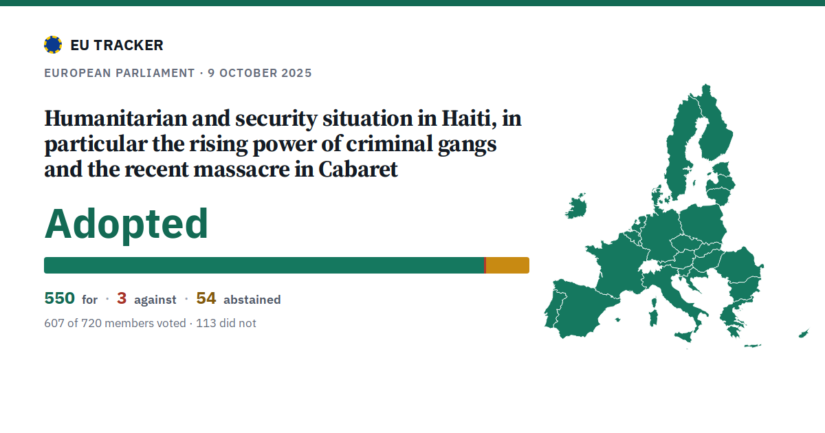 Humanitarian and security situation in Haiti, in particular the rising power of criminal gangs and the recent massacre in Cabaret: Adopted, 550 in favour, 3 against, 54 abstained.