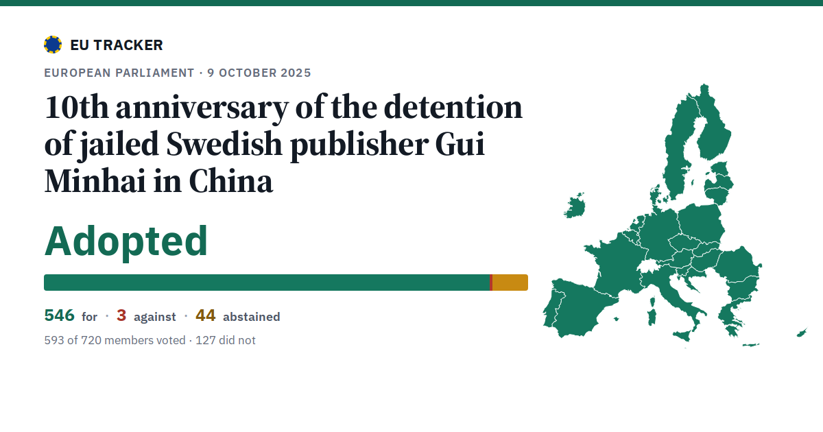 10th anniversary of the detention of jailed Swedish publisher Gui Minhai in China: Adopted, 546 in favour, 3 against, 44 abstained.