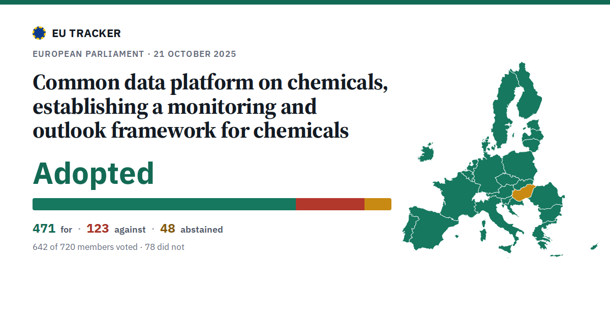 Common data platform on chemicals, establishing a monitoring and outlook framework for chemicals: Adopted, 471 in favour, 123 against, 48 abstained.