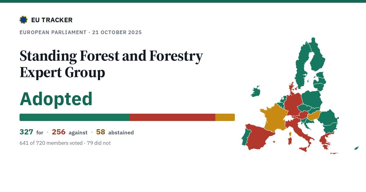 Standing Forest and Forestry Expert Group: Adopted, 327 in favour, 256 against, 58 abstained.