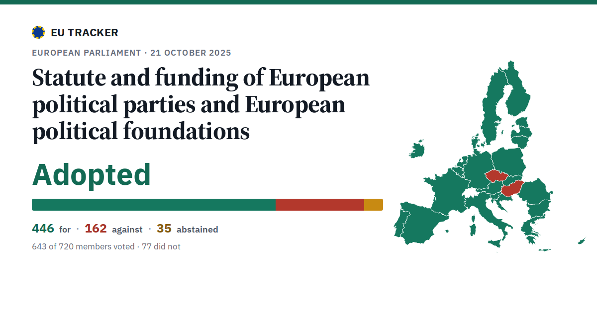 Statute and funding of European political parties and European political foundations: Adopted, 446 in favour, 162 against, 35 abstained.