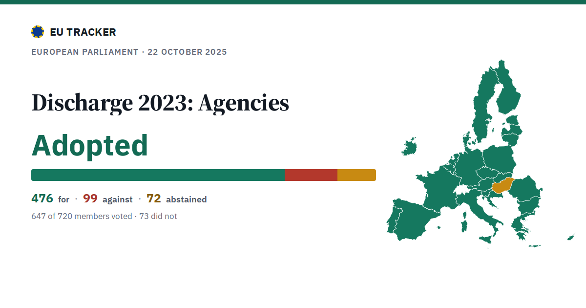 Discharge 2023: Agencies: Adopted, 476 in favour, 99 against, 72 abstained.