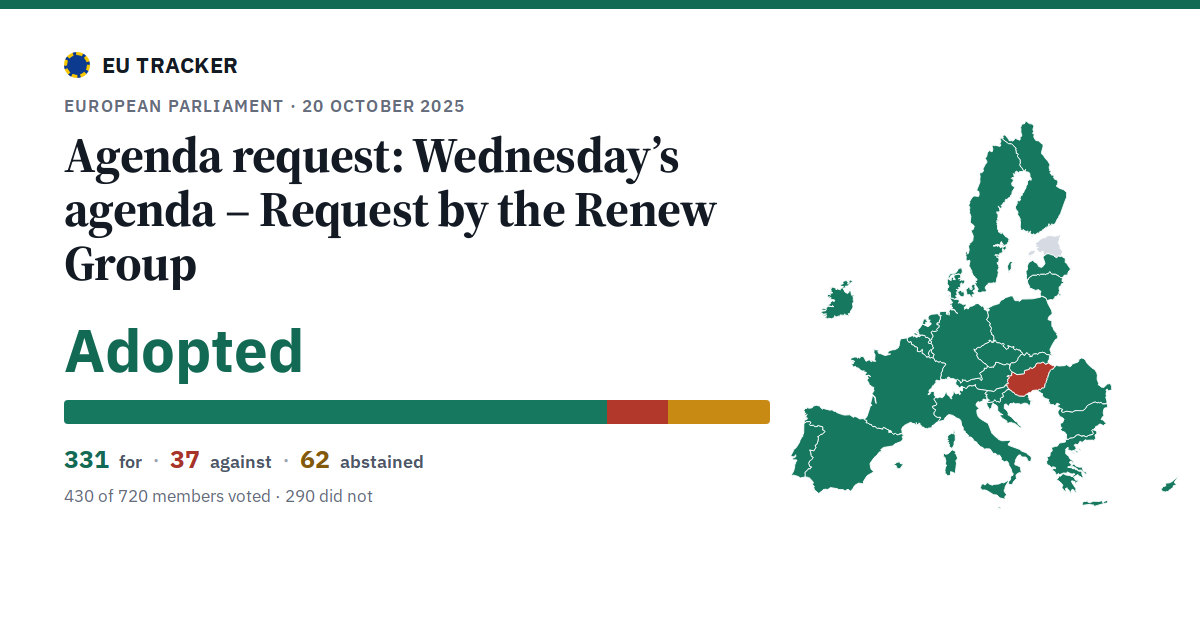 Wednesday’s agenda – Request by the Renew Group: Agenda request: adopted, 331 in favour, 37 against, 62 abstained.
