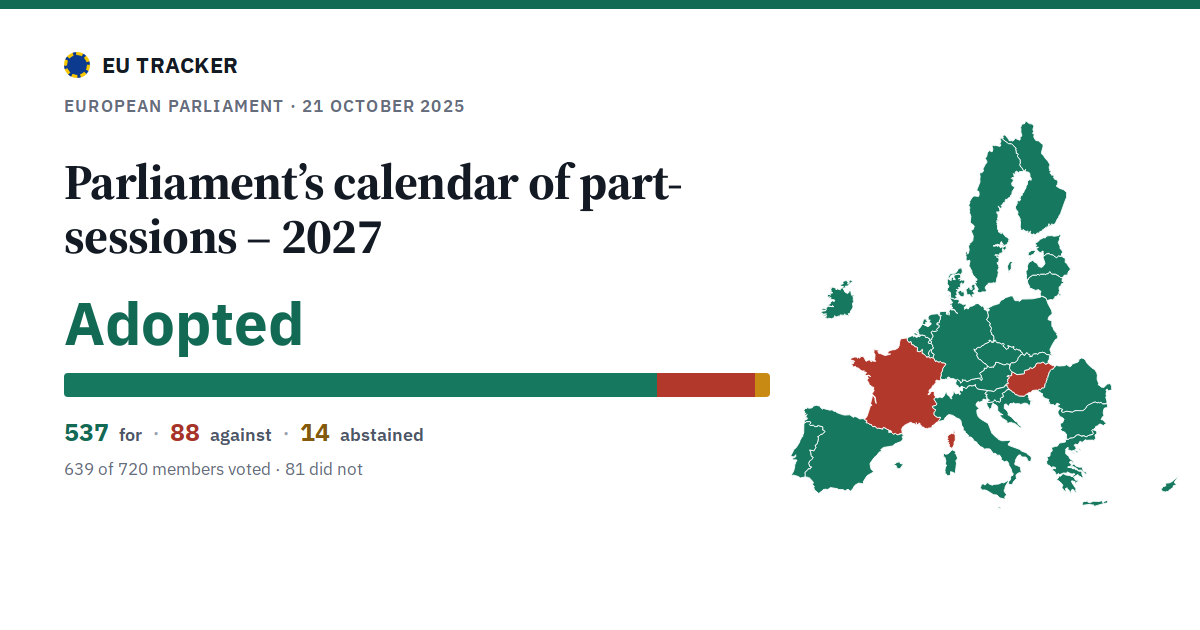 Parliament’s calendar of part-sessions – 2027: Adopted, 537 in favour, 88 against, 14 abstained.