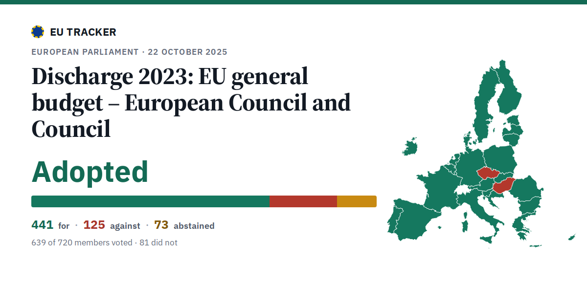 Discharge 2023: EU general budget – European Council and Council: Adopted, 441 in favour, 125 against, 73 abstained.