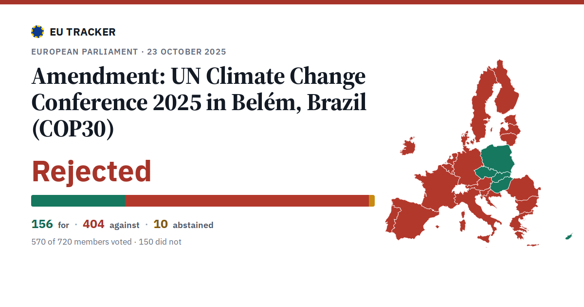 UN Climate Change Conference 2025 in Belém, Brazil (COP30): Amendment: rejected, 156 in favour, 404 against, 10 abstained.