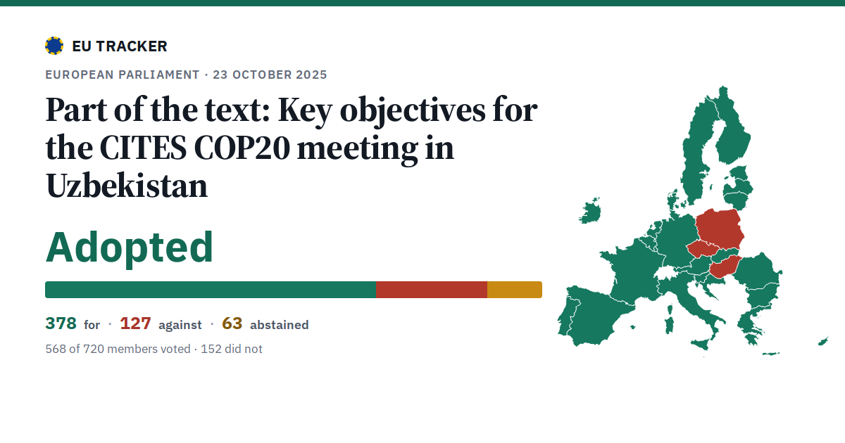 Key objectives for the CITES COP20 meeting in Uzbekistan: Part of the text: adopted, 378 in favour, 127 against, 63 abstained.