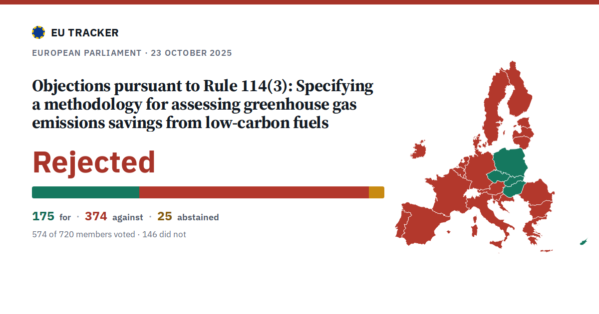 Objections pursuant to Rule 114(3): Specifying a methodology for assessing greenhouse gas emissions savings from low-carbon fuels: Rejected, 175 in favour, 374 against, 25 abstained.