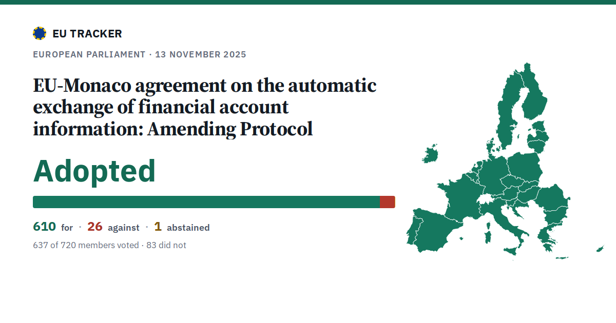 EU-Monaco agreement on the automatic exchange of financial account information: Amending Protocol: Adopted, 610 in favour, 26 against, 1 abstained.
