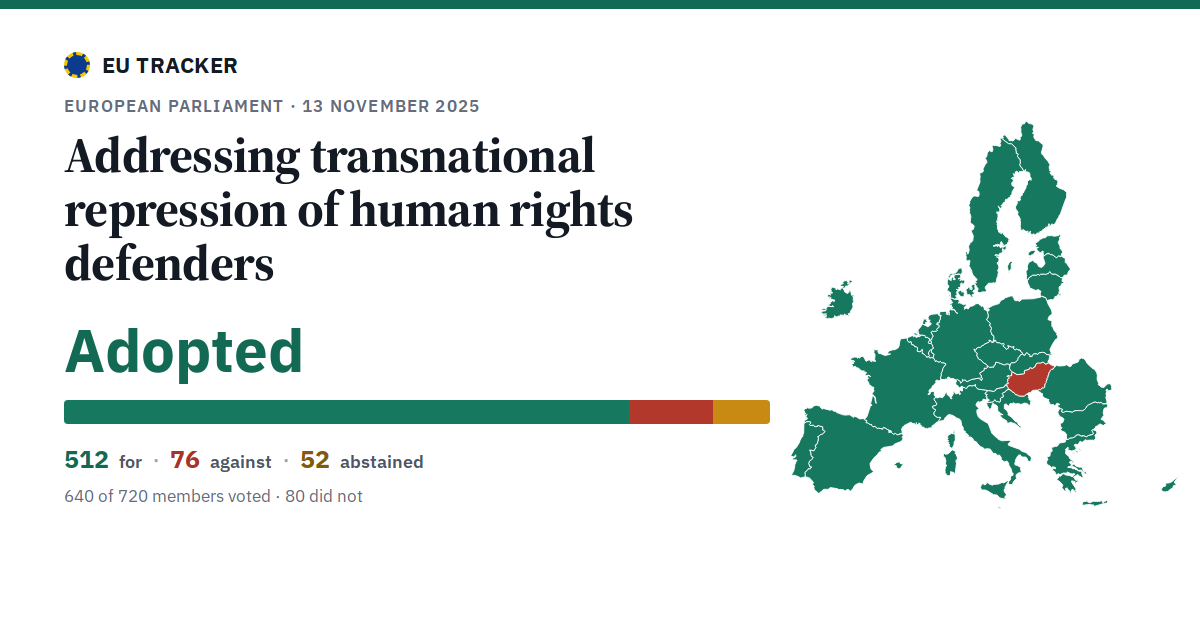 Addressing transnational repression of human rights defenders: Adopted, 512 in favour, 76 against, 52 abstained.