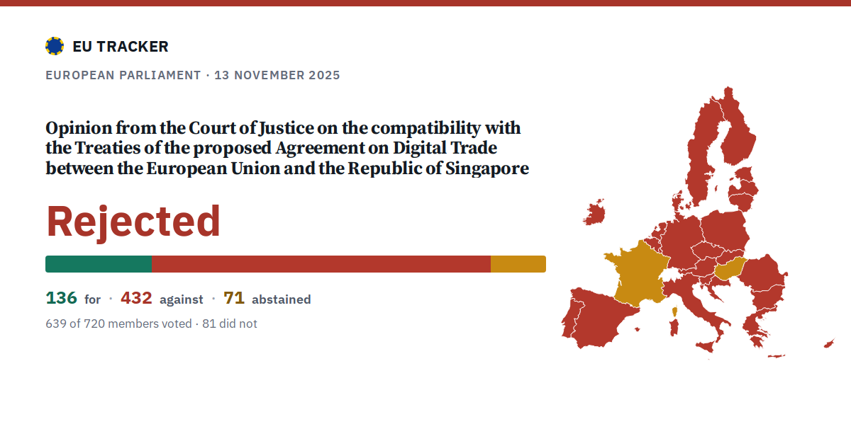 Opinion from the Court of Justice on the compatibility with the Treaties of the proposed Agreement on Digital Trade between the European Union and the Republic of Singapore: Rejected, 136 in favour, 432 against, 71 abstained.