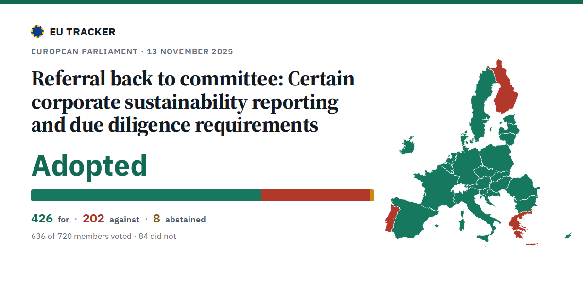 Certain corporate sustainability reporting and due diligence requirements: Referral back to committee: adopted, 426 in favour, 202 against, 8 abstained.