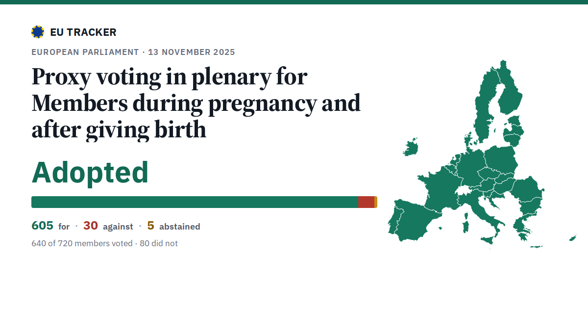 Proxy voting in plenary for Members during pregnancy and after giving birth: Adopted, 605 in favour, 30 against, 5 abstained.