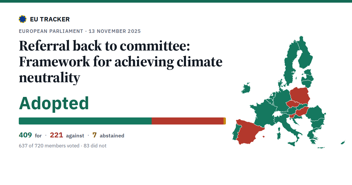 Framework for achieving climate neutrality: Referral back to committee: adopted, 409 in favour, 221 against, 7 abstained.
