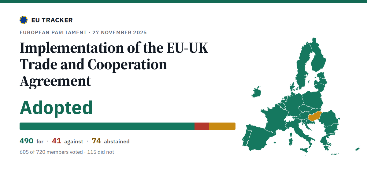 Implementation of the EU-UK Trade and Cooperation Agreement: Adopted, 490 in favour, 41 against, 74 abstained.