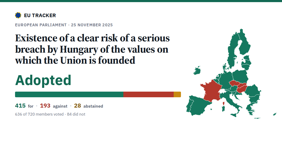 Existence of a clear risk of a serious breach by Hungary of the values on which the Union is founded: Adopted, 415 in favour, 193 against, 28 abstained.