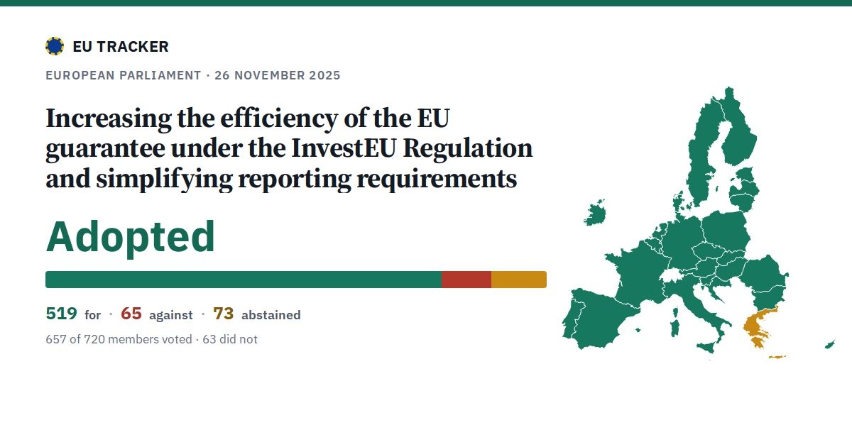 Increasing the efficiency of the EU guarantee under the InvestEU Regulation and simplifying reporting requirements: Adopted, 519 in favour, 65 against, 73 abstained.