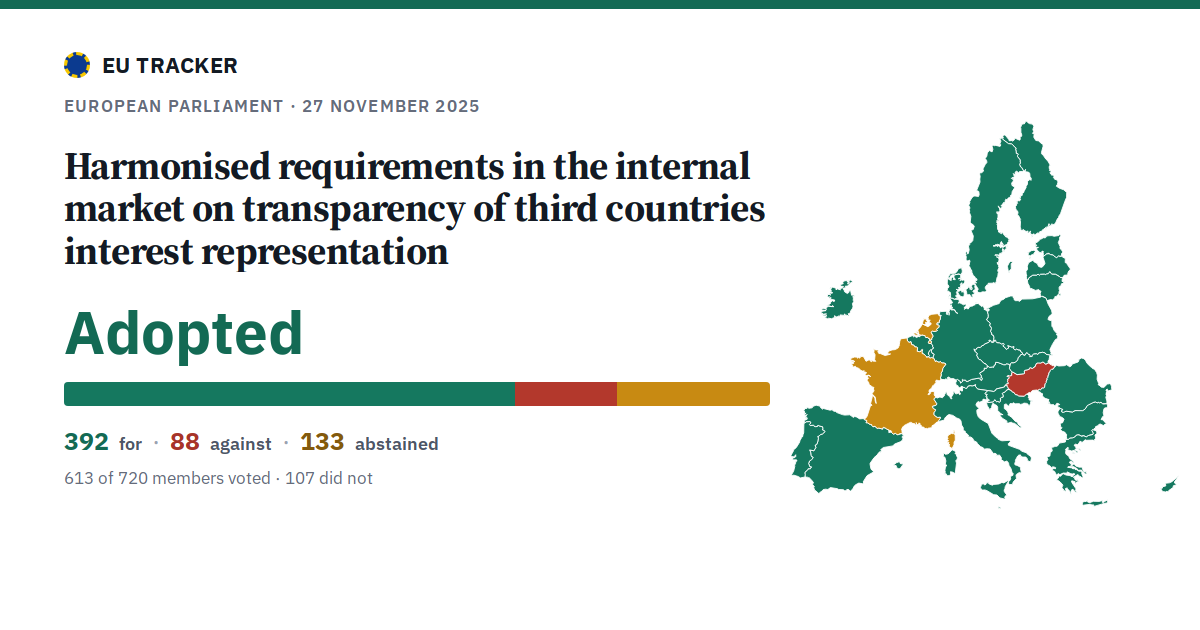 Harmonised requirements in the internal market on transparency of third countries interest representation: Adopted, 392 in favour, 88 against, 133 abstained.