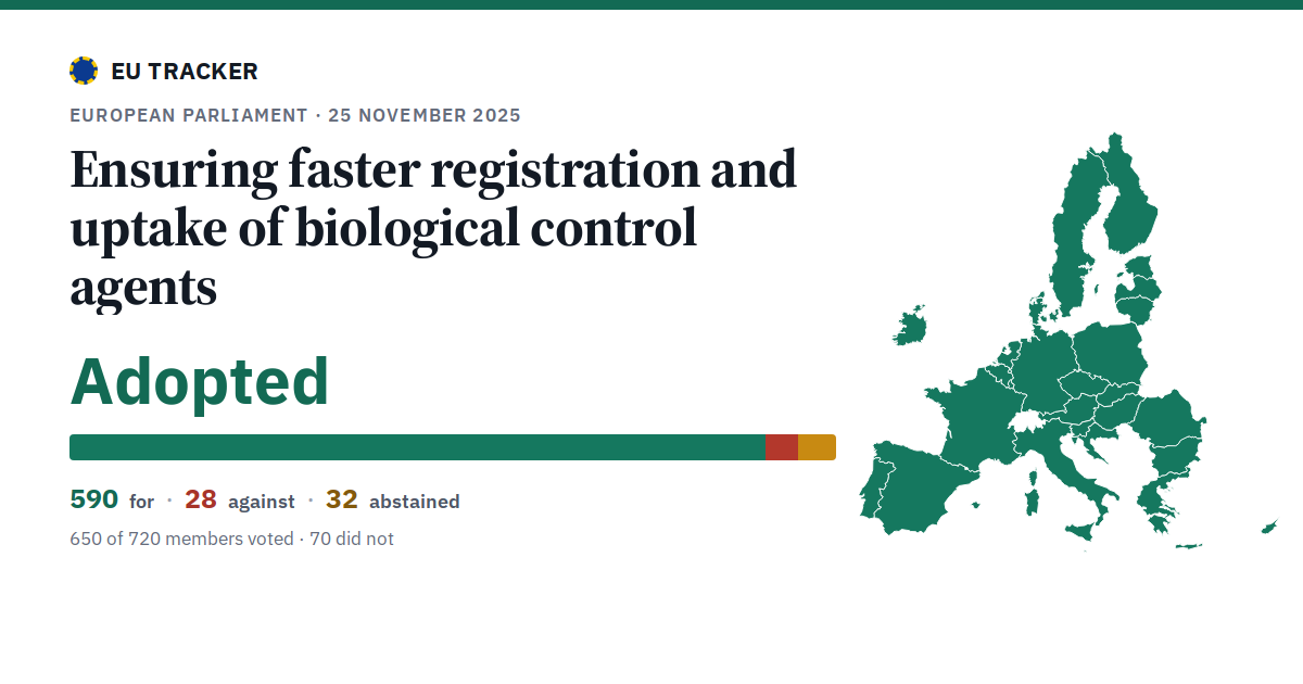 Ensuring faster registration and uptake of biological control agents: Adopted, 590 in favour, 28 against, 32 abstained.