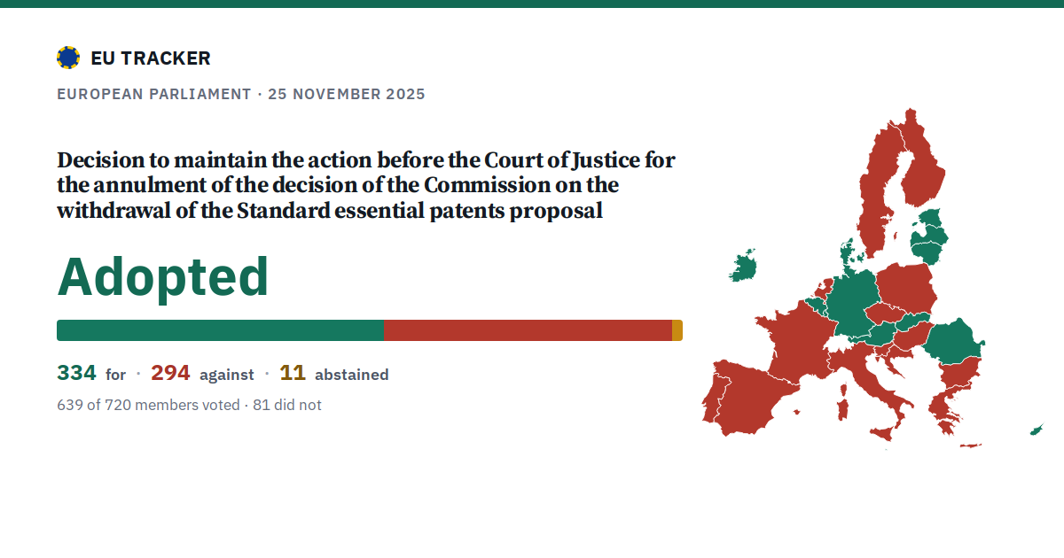 Decision to maintain the action before the Court of Justice for the annulment of the decision of the Commission on the withdrawal of the Standard essential patents proposal: Adopted, 334 in favour, 294 against, 11 abstained.