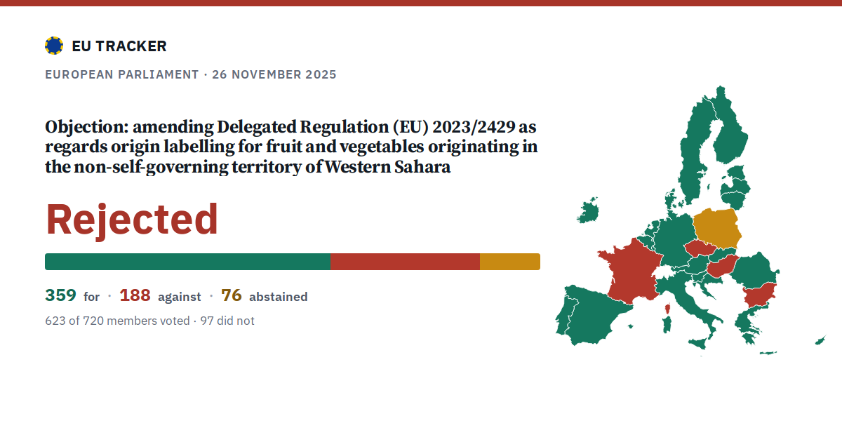 Objection: amending Delegated Regulation (EU) 2023/2429 as regards origin labelling for fruit and vegetables originating in the non-self-governing territory of Western Sahara: Rejected, 359 in favour, 188 against, 76 abstained.