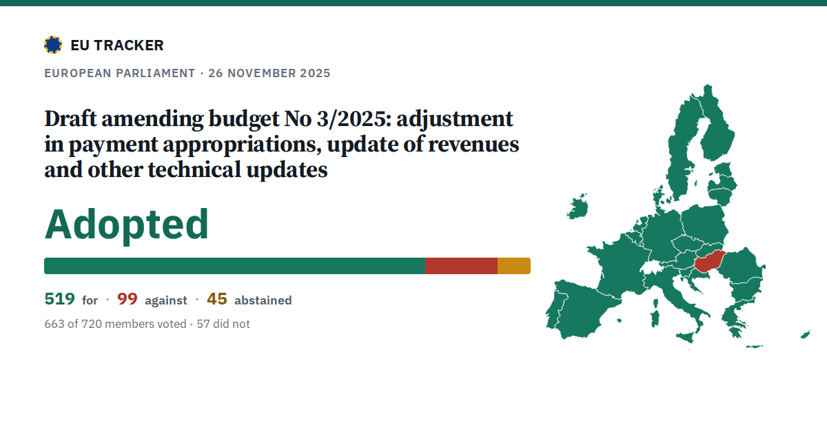 Draft amending budget No 3/2025: adjustment in payment appropriations, update of revenues and other technical updates: Adopted, 519 in favour, 99 against, 45 abstained.