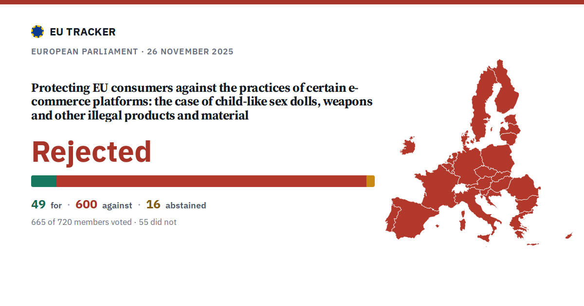 Protecting EU consumers against the practices of certain e-commerce platforms: the case of child-like sex dolls, weapons and other illegal products and material: Rejected, 49 in favour, 600 against, 16 abstained.