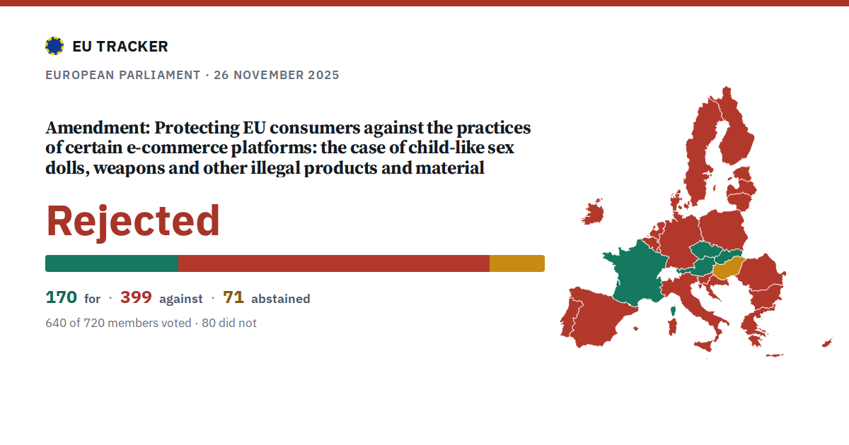 Protecting EU consumers against the practices of certain e-commerce platforms: the case of child-like sex dolls, weapons and other illegal products and material: Amendment: rejected, 170 in favour, 399 against, 71 abstained.