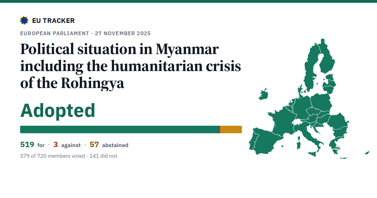 Political situation in Myanmar including the humanitarian crisis of the Rohingya: Adopted, 519 in favour, 3 against, 57 abstained.