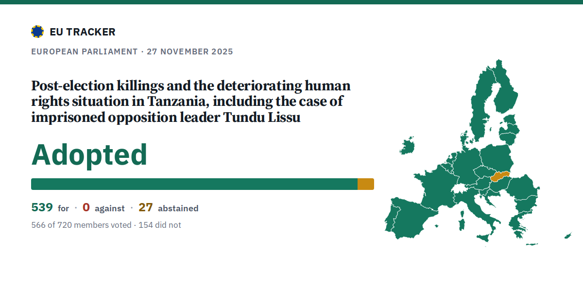 Post-election killings and the deteriorating human rights situation in Tanzania, including the case of imprisoned opposition leader Tundu Lissu: Adopted, 539 in favour, 0 against, 27 abstained.