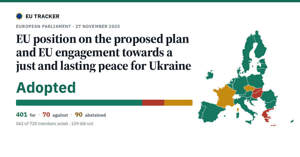 EU position on the proposed plan and EU engagement towards a just and lasting peace for Ukraine: Adopted, 401 in favour, 70 against, 90 abstained.