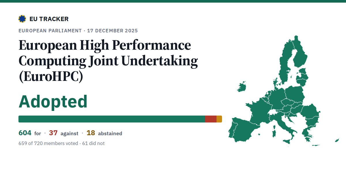 European High Performance Computing Joint Undertaking (EuroHPC): Adopted, 604 in favour, 37 against, 18 abstained.