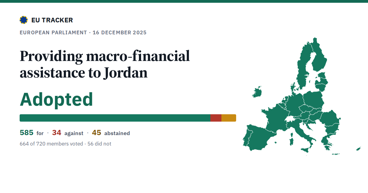 Providing macro-financial assistance to Jordan: Adopted, 585 in favour, 34 against, 45 abstained.