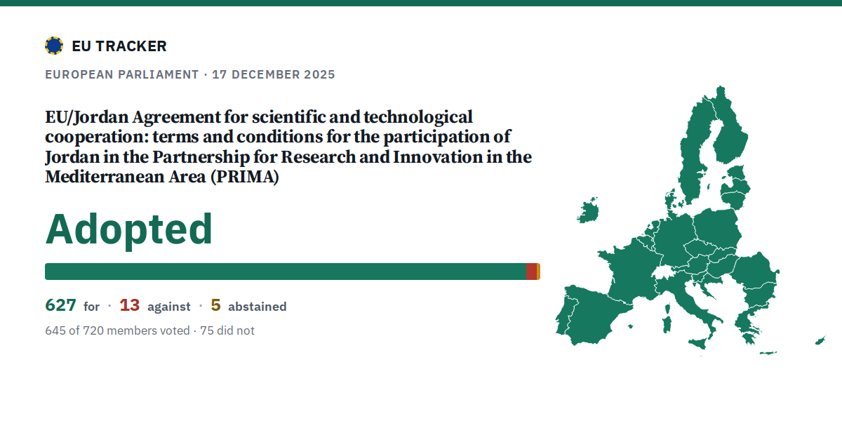 EU/Jordan Agreement for scientific and technological cooperation: terms and conditions for the participation of Jordan in the Partnership for Research and Innovation in the Mediterranean Area (PRIMA): Adopted, 627 in favour, 13 against, 5 abstained.