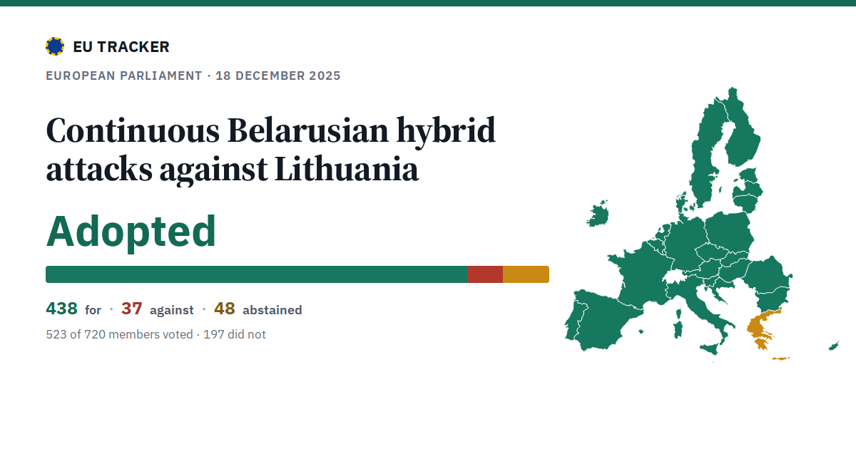 Continuous Belarusian hybrid attacks against Lithuania: Adopted, 438 in favour, 37 against, 48 abstained.