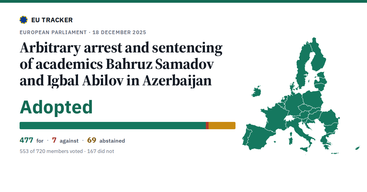 Arbitrary arrest and sentencing of academics Bahruz Samadov and Igbal Abilov in Azerbaijan: Adopted, 477 in favour, 7 against, 69 abstained.