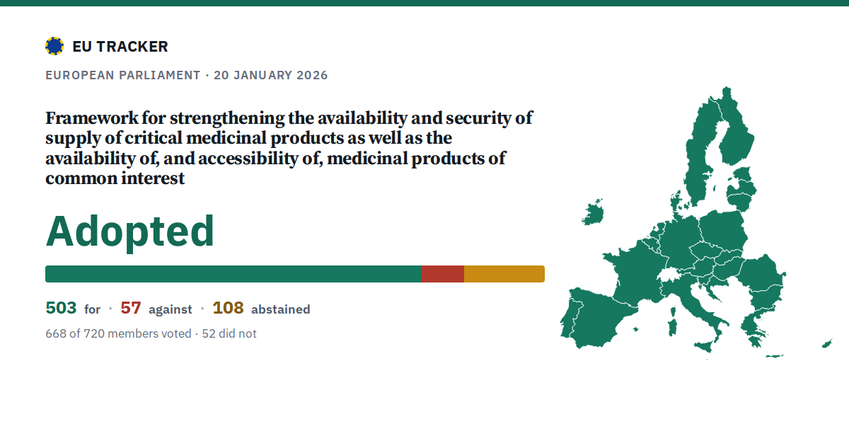 Framework for strengthening the availability and security of supply of critical medicinal products as well as the availability of, and accessibility of, medicinal products of common interest: Adopted, 503 in favour, 57 against, 108 abstained.