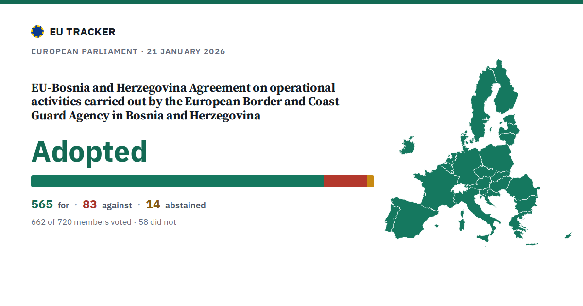 EU-Bosnia and Herzegovina Agreement on operational activities carried out by the European Border and Coast Guard Agency in Bosnia and Herzegovina: Adopted, 565 in favour, 83 against, 14 abstained.