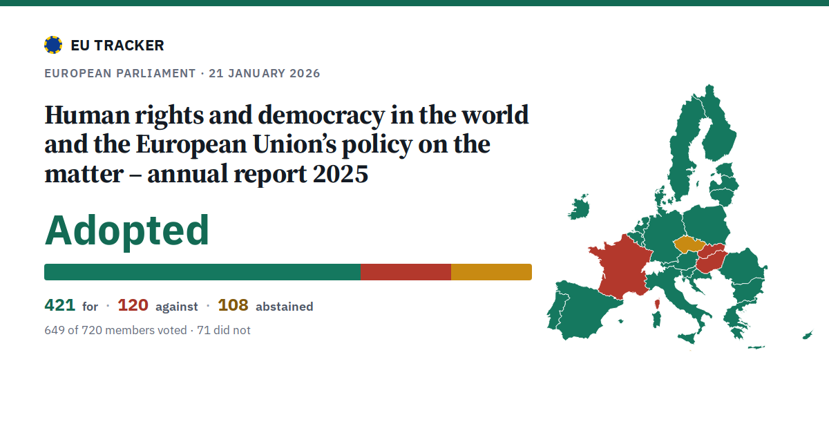Human rights and democracy in the world and the European Union’s policy on the matter – annual report 2025: Adopted, 421 in favour, 120 against, 108 abstained.
