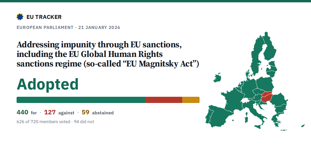 Addressing impunity through EU sanctions, including the EU Global Human Rights sanctions regime (so-called “EU Magnitsky Act”): Adopted, 440 in favour, 127 against, 59 abstained.