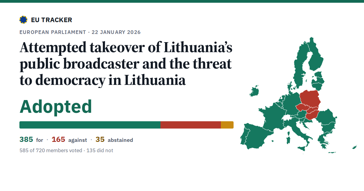 Attempted takeover of Lithuania’s public broadcaster and the threat to democracy in Lithuania: Adopted, 385 in favour, 165 against, 35 abstained.