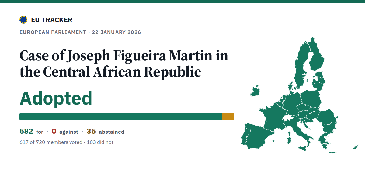 Case of Joseph Figueira Martin in the Central African Republic: Adopted, 582 in favour, 0 against, 35 abstained.