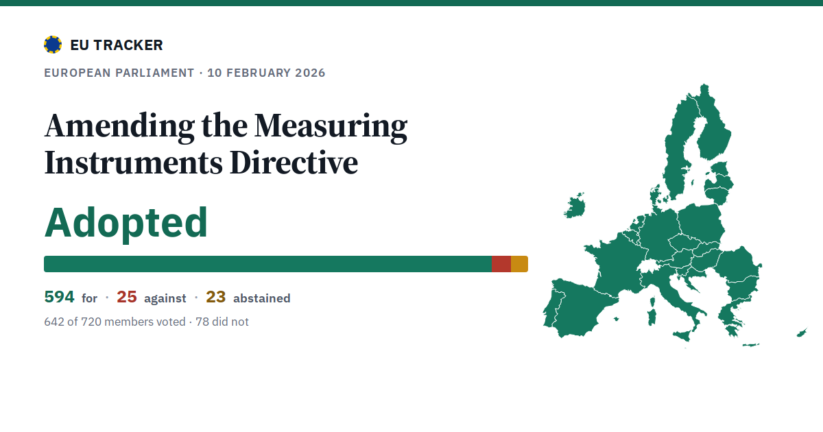 Amending the Measuring Instruments Directive: Adopted, 594 in favour, 25 against, 23 abstained.