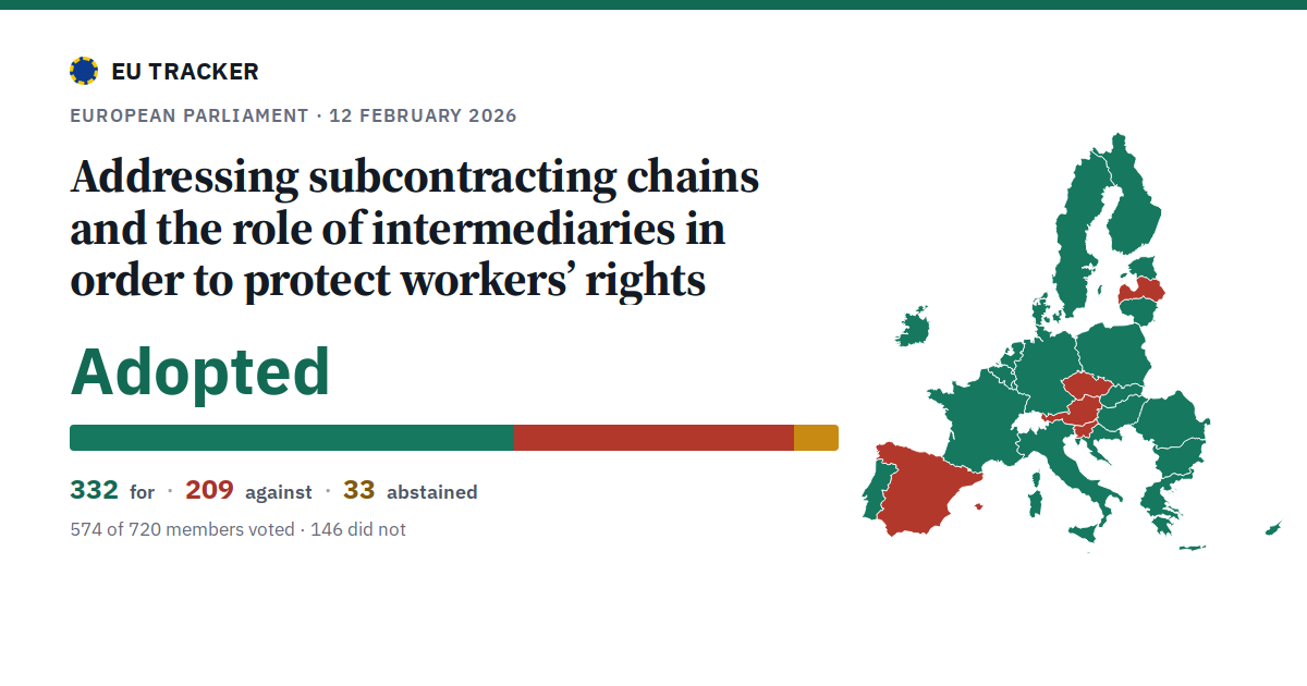 Addressing subcontracting chains and the role of intermediaries in order to protect workers’ rights: Adopted, 332 in favour, 209 against, 33 abstained.